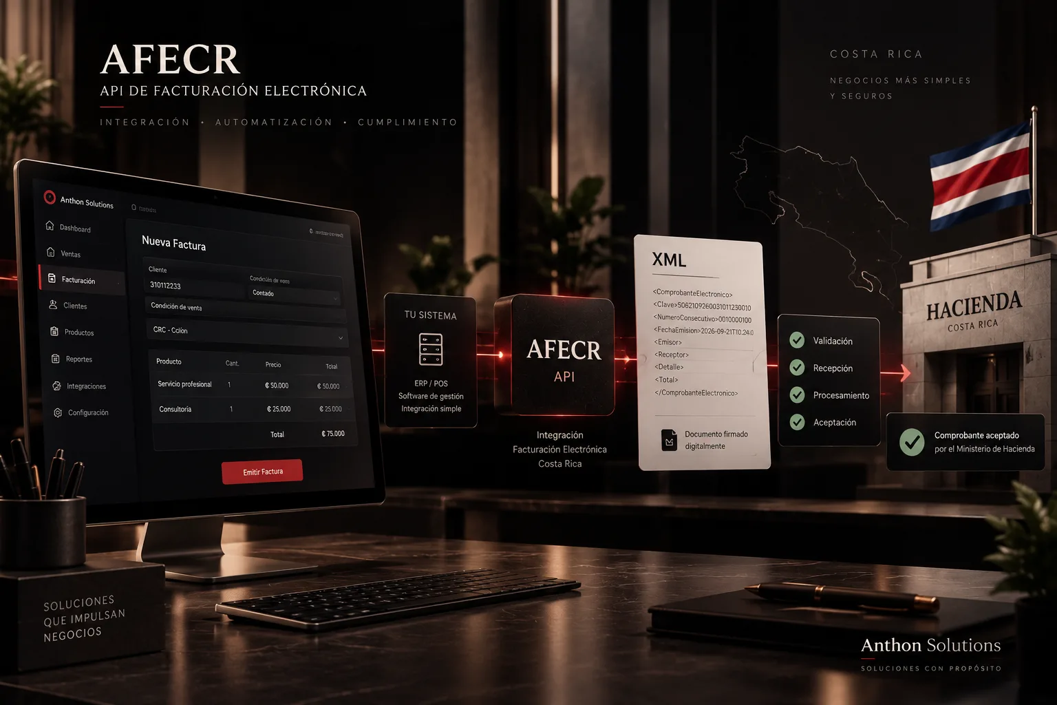 AFECR · Anthon Solutions