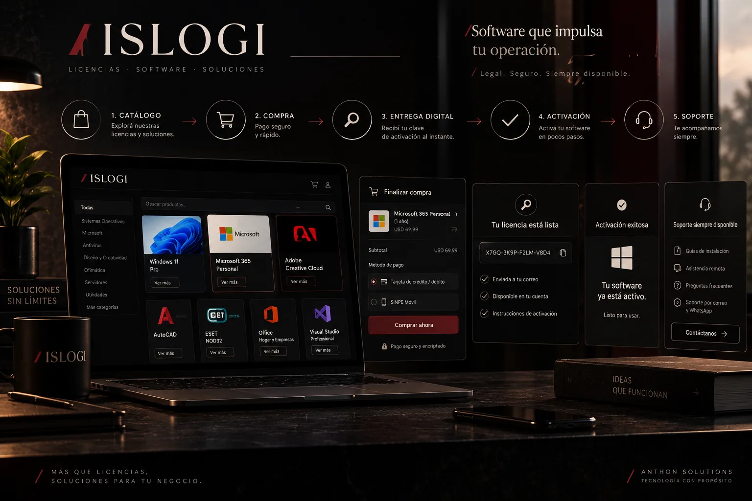 Soluciones digitales ISLOGI